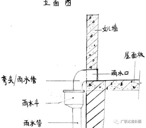 出水口|三分钟学会区分屋面排水的雨水斗、雨水口、出水口！